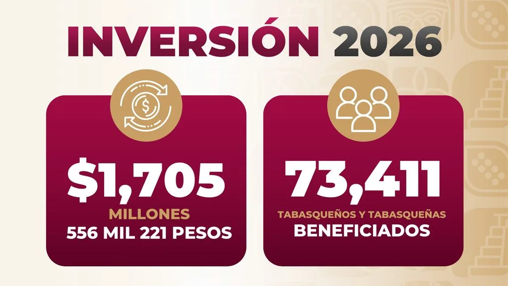Gobierno del Pueblo invierte 