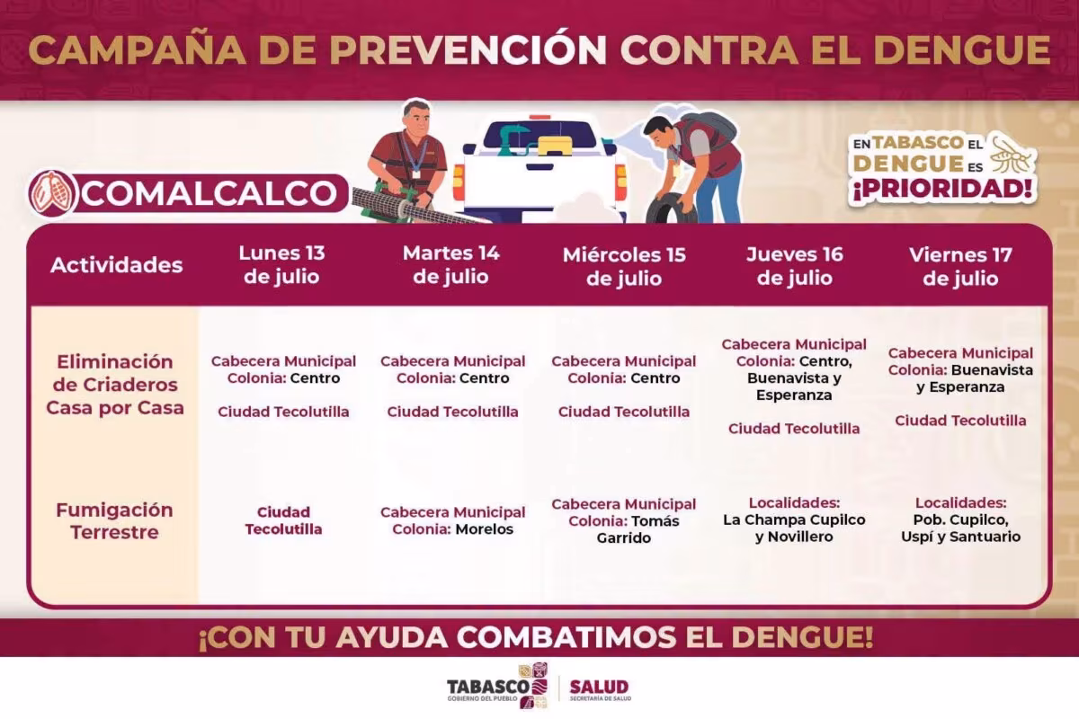 Refuerzan jornada de fumigación contra el dengue en Comalcalco